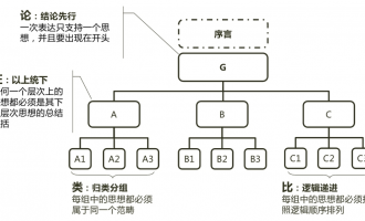 不要和没有逻辑的人讨论业务