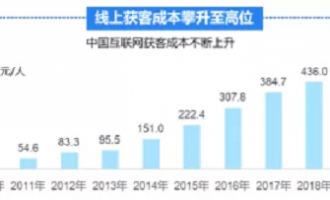 以后，我们要凭靠谱赚钱了