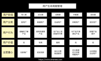 开源社区运营经验分享（三）搭建用户体系之前的5个问题