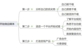 小红书博主人人都能月入上万？